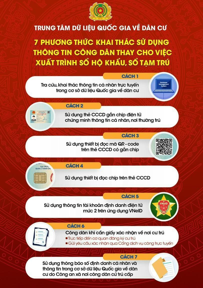 7 PHƯƠNG THỨC KHAI THÁC SỬ DỤNG THÔNG TIN CỦA CÔNG DÂN THAY CHO VIỆC XUẤT TRÌNH SỔ HỘ KHẨU, SỔ TẠM TRÚ.