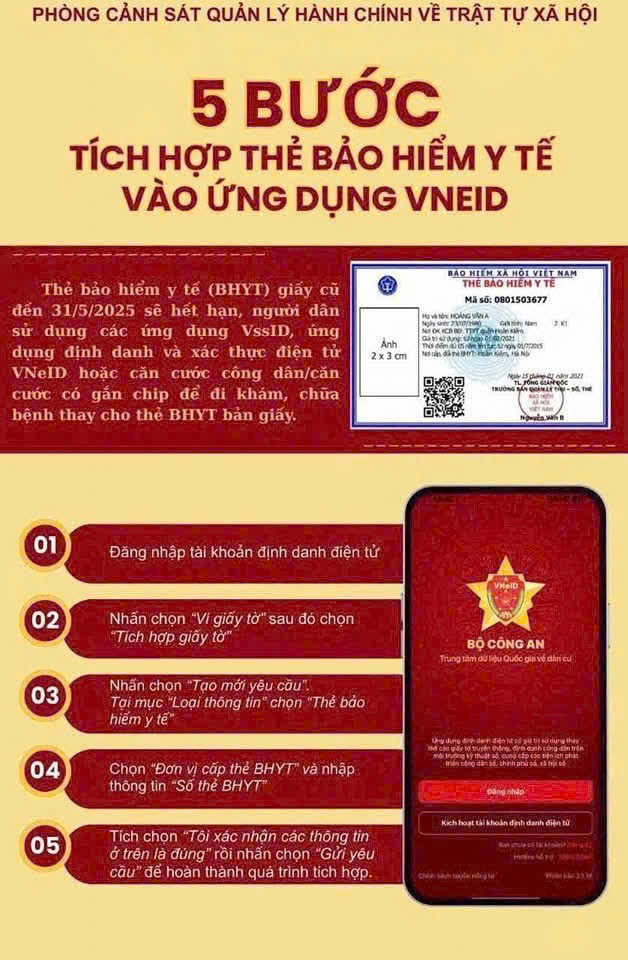 Thẻ bảo hiểm y tế (BHYT) giấy cũ đến 31/5/2025 sẽ hết hạn, người dân thay thế bằng thẻ BHYT trên các ứng dụng VssID, VNeID khi khám chữa bệnh