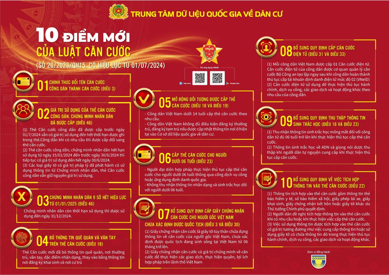 Những điểm mới của luật căn cước và những lợi ích của việc sử dụng căn cước