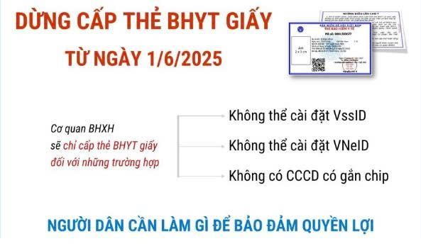 TỪ 1/6/2025 – CHÍNH THỨC NGỪNG CẤP THẺ BẢO HIỂM Y TẾ (BHYT) BẢN GIẤY! 