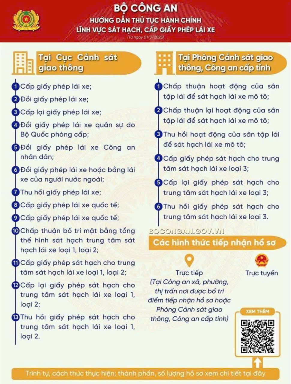 Hướng dẫn các thủ tục hành chính thuộc thẩm quyền giải quyết của Bộ Công an từ ngày 1/3/2025